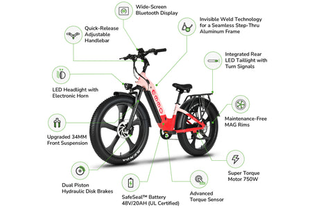 Emmo Vegar Pro Step-Thru Fat Tire Commuter Ebike
